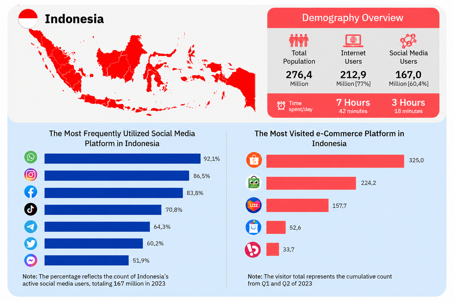 Indonesia Hanya Jadi Penonton?: Saat Kreator Asing Meraup Miliaran dari Pasar Digital Kita