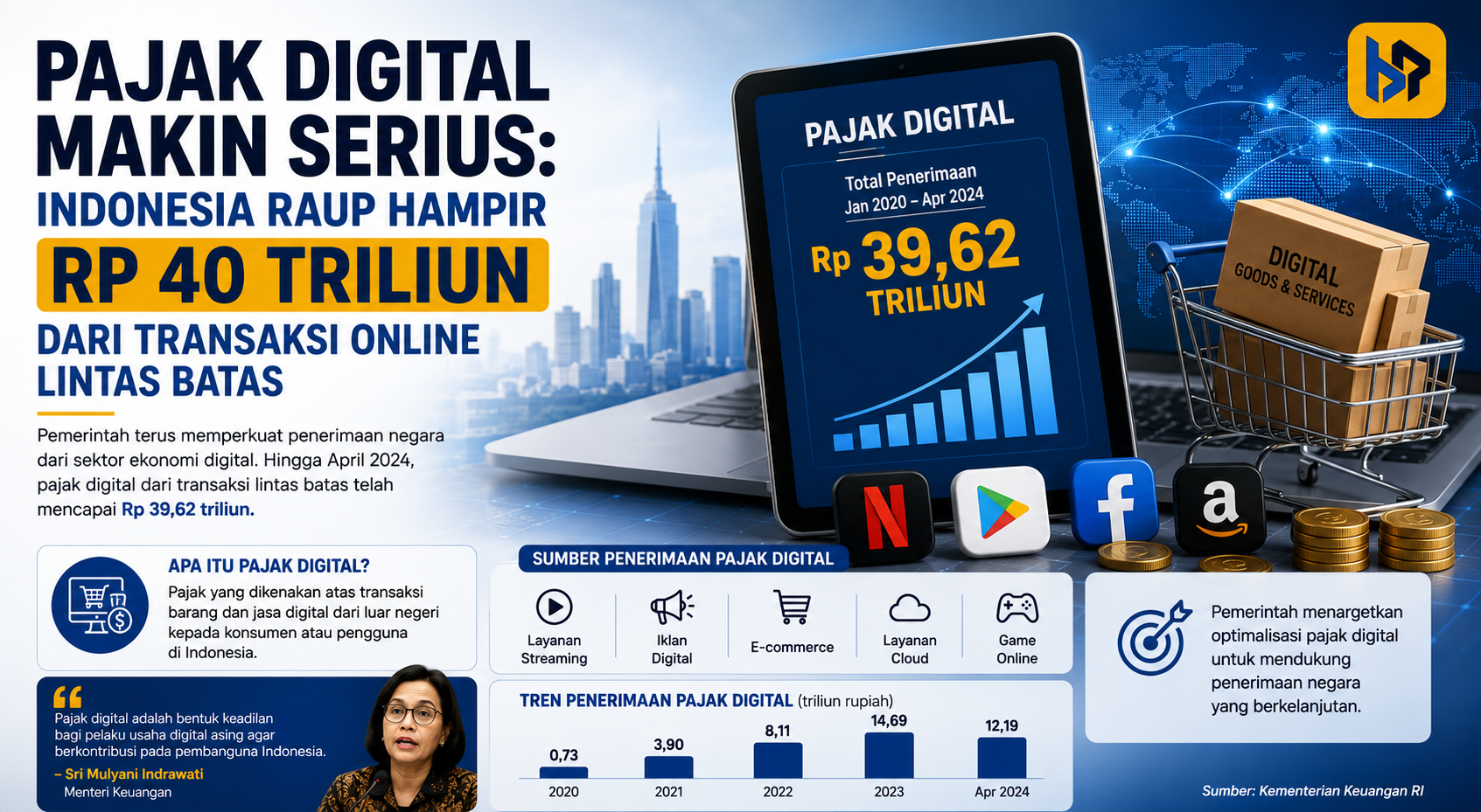 PPN PMSE: Menjaga Keadilan Pajak di Tengah Ledakan Ekonomi Digital