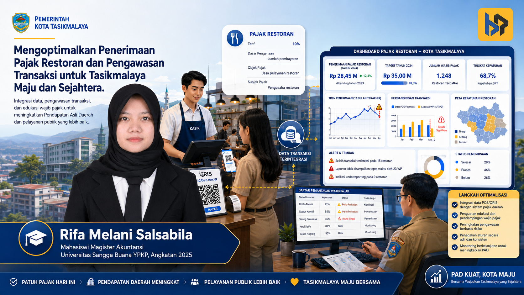 Pajak Restoran Tasikmalaya: Target Terlampaui, Potensi Belum Tentu Optimal