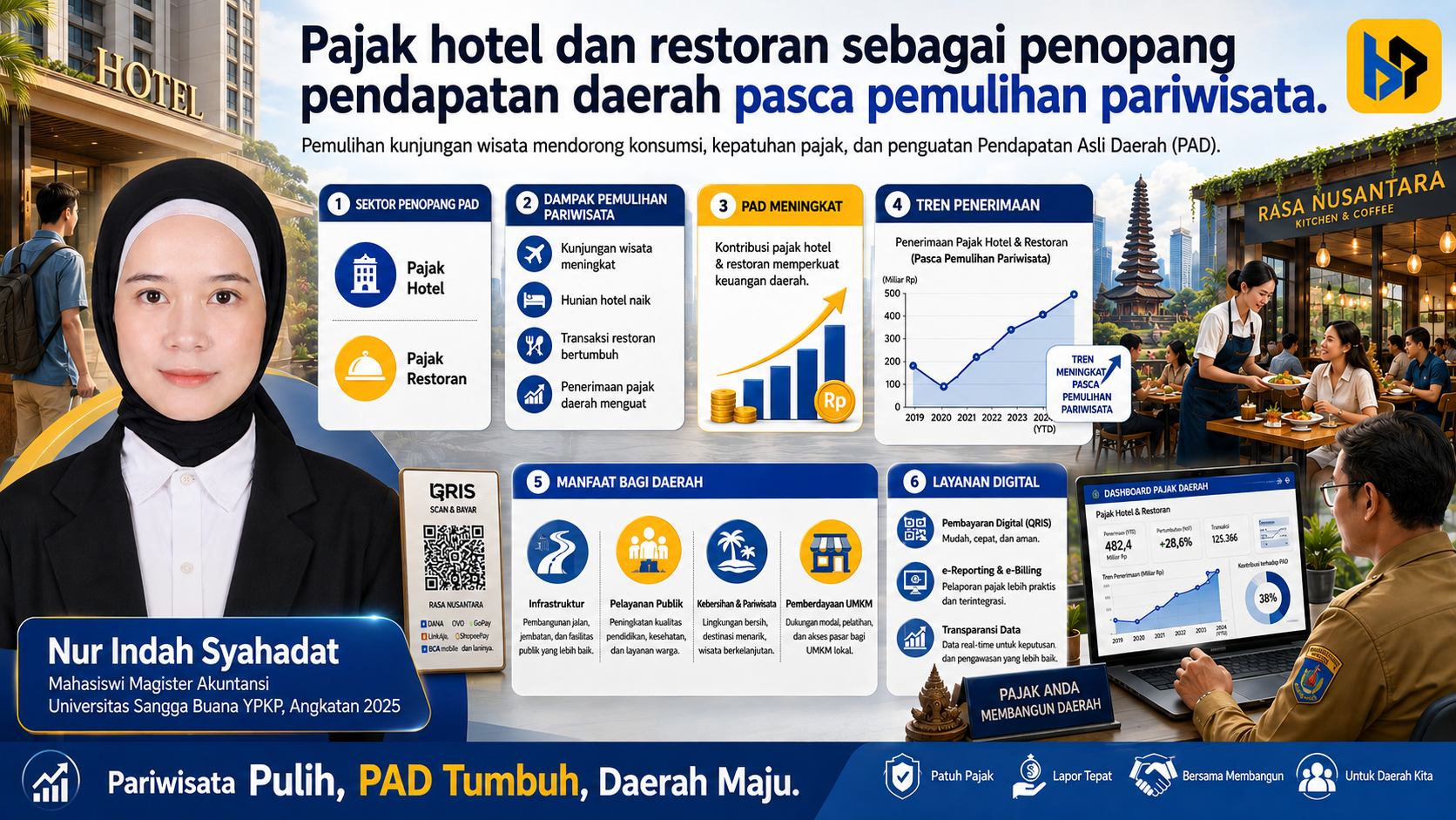 Pajak Hotel dan Restoran sebagai Penopang PAD Kabupaten Badung