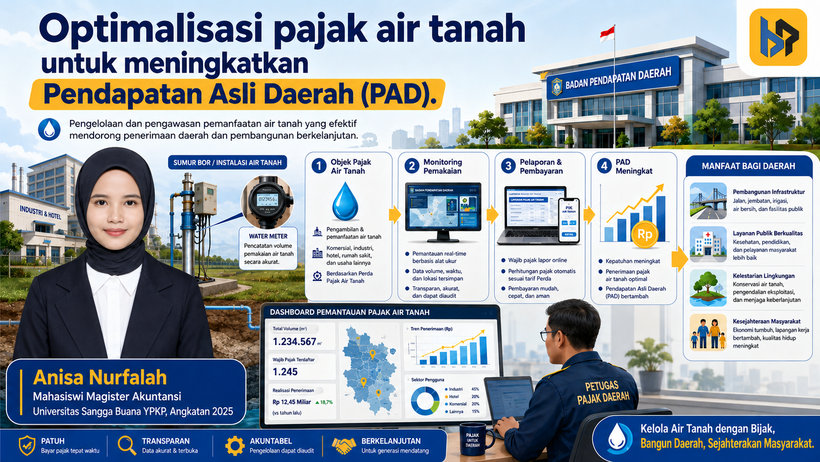 Pajak Air Tanah dan Kemandirian Fiskal Kabupaten Bekasi