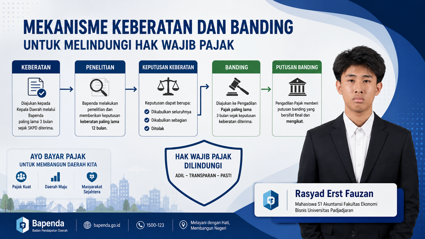 Keberatan dan Banding: Jalan Wajib Pajak Mencari Keadilan