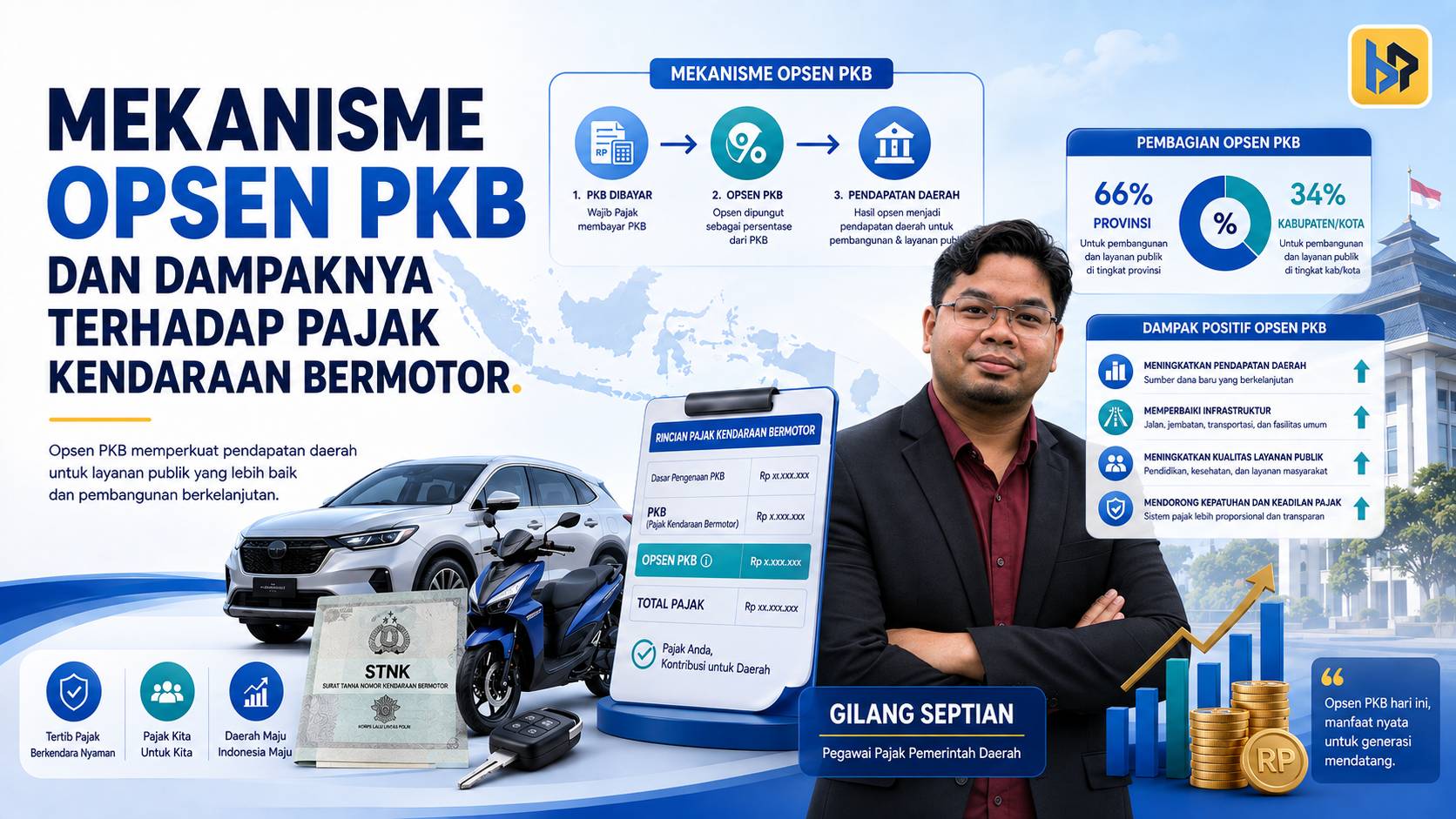 Memahami Opsen PKB: Benarkah Pajak Kendaraan Bermotor Naik karena Opsen?