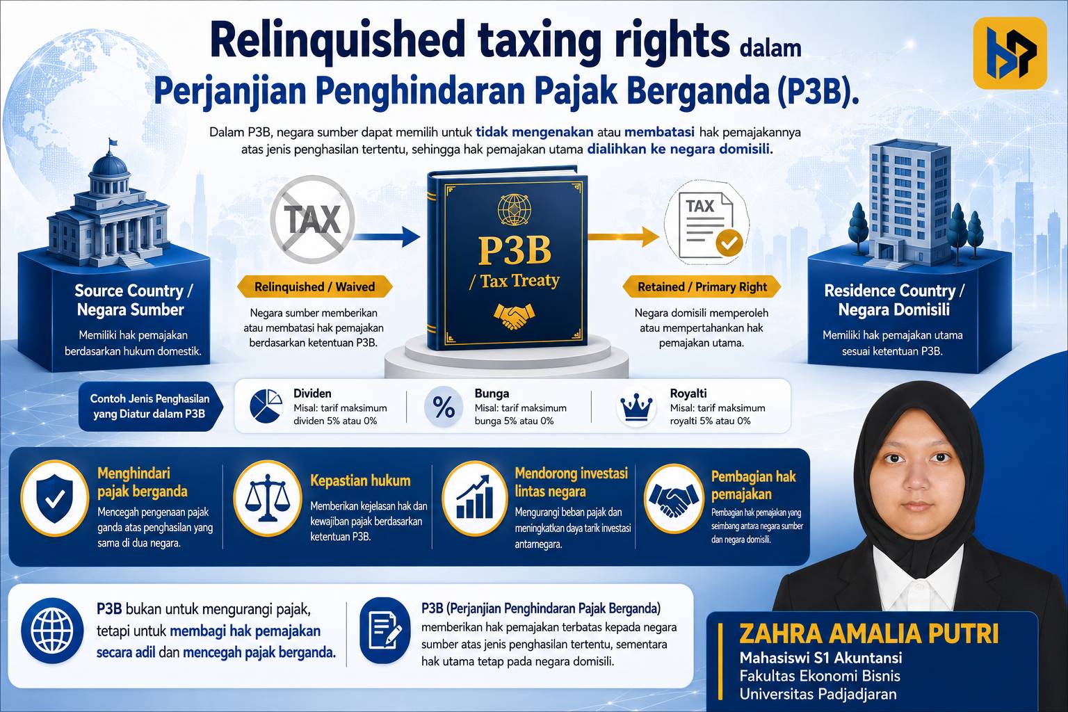 Ketika Negara Melepaskan Hak Pajak: Memahami Relinquished Taxing Rights dalam P3B