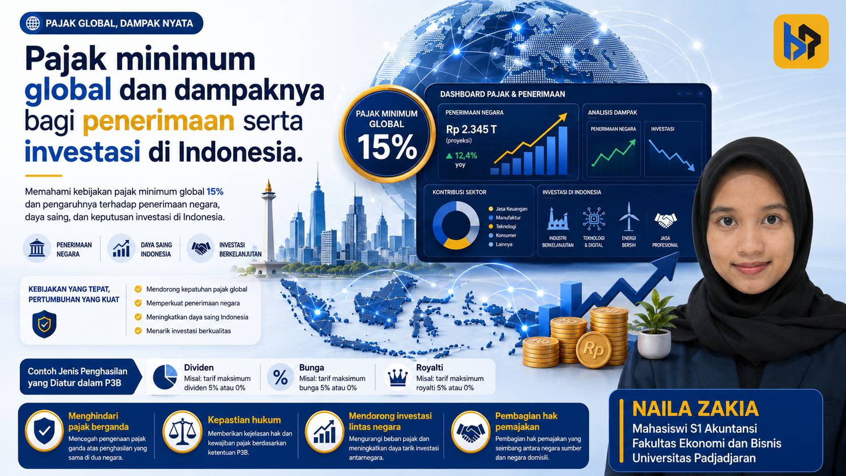 Pajak Minimum Global: Strategi Baru Mengakhiri Perang Tarif Pajak Antarnegara