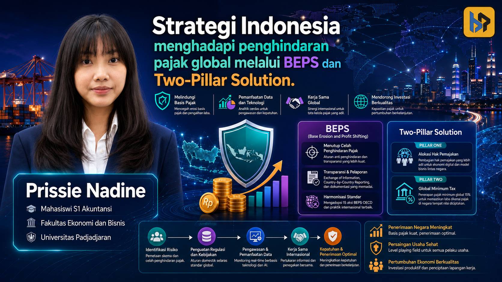Menghadapi Penghindaran Pajak di Era Globalisasi: Strategi BEPS dan Reformasi Pajak Internasional Indonesia