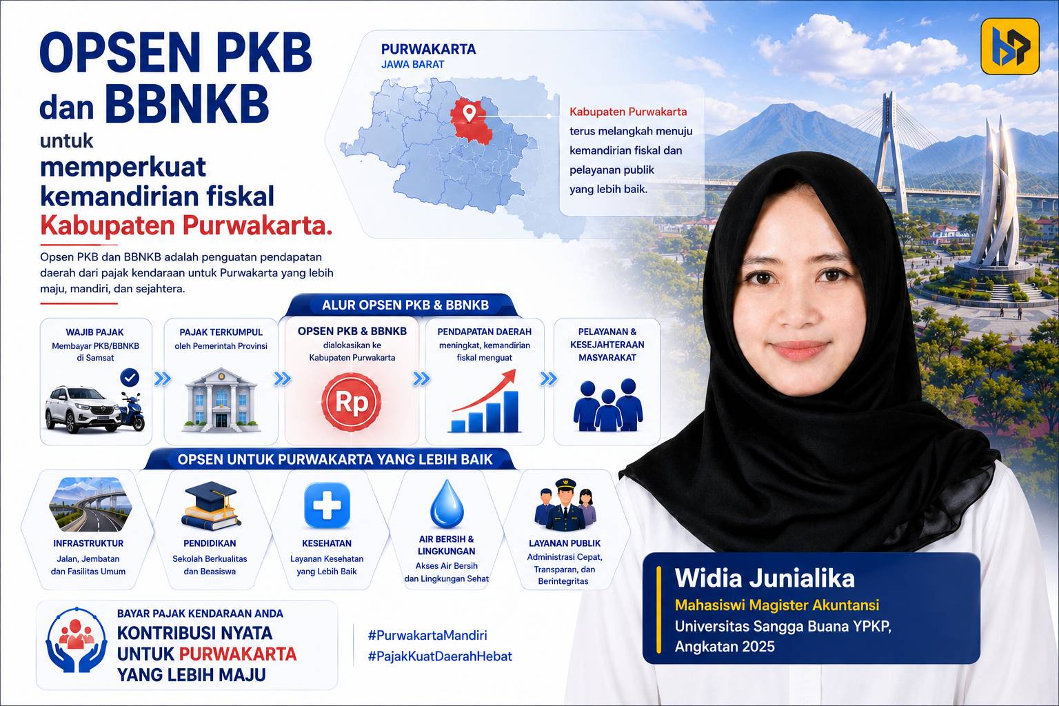 Opsen PKB dan BBNKB Purwakarta: Reformasi Pajak Daerah untuk Memperkuat Kemandirian Fiskal