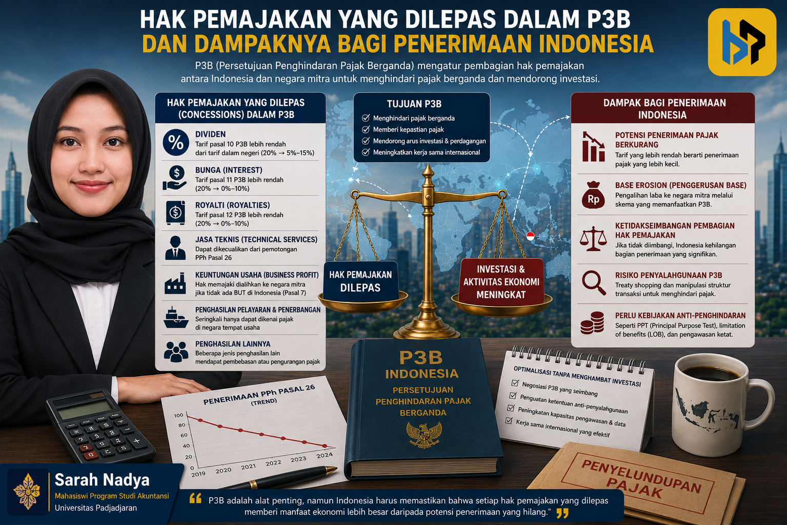 Saat Negara Melepaskan Hak Memajaki dalam P3B