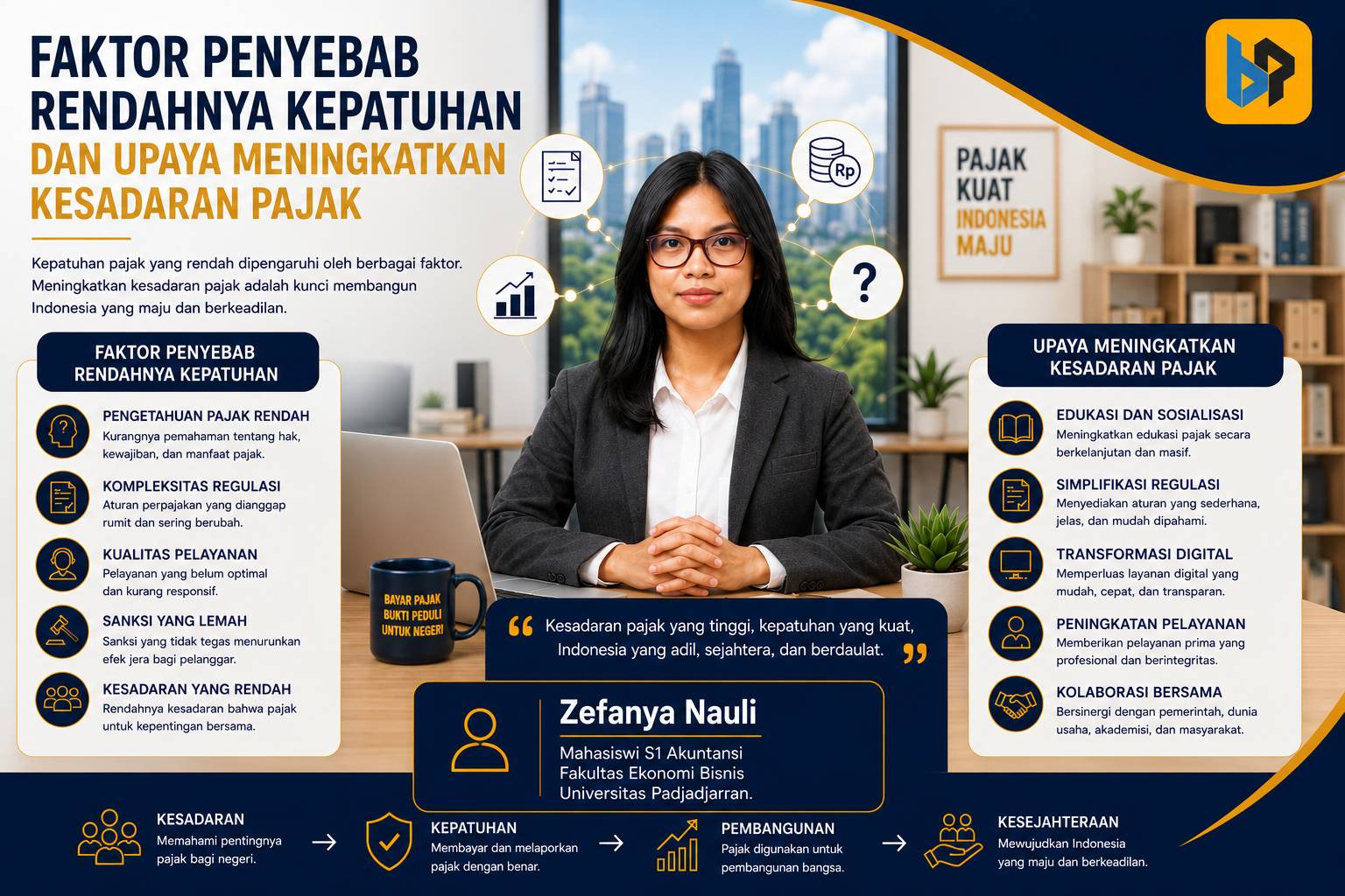 Mengapa Wajib Pajak Masih Enggan Membayar Pajak? Memahami Akar Masalah Kepatuhan Pajak di Indonesia