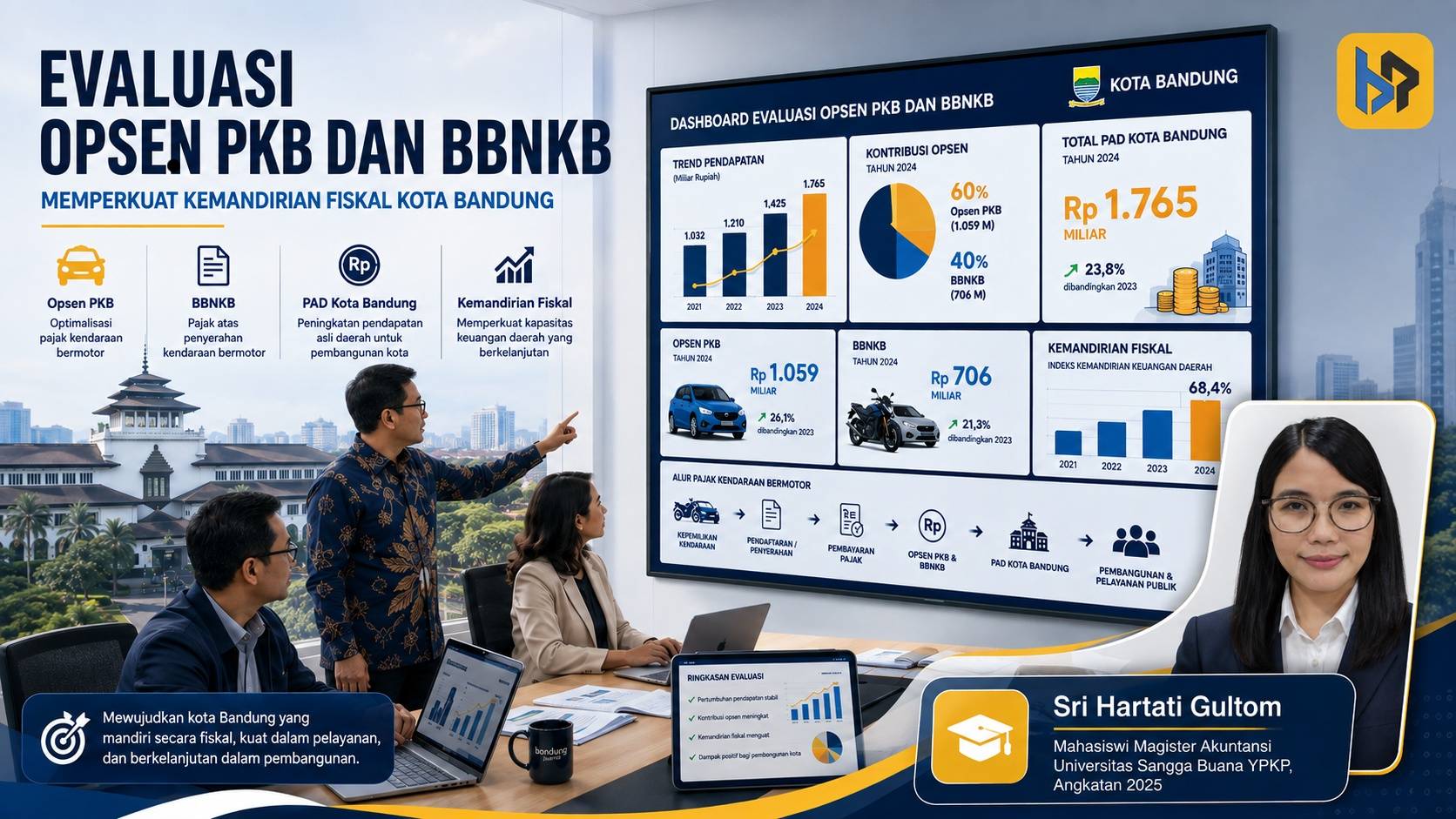 Opsen PKB dan BBNKB: Mendorong Kemandirian Fiskal Kota Bandung?